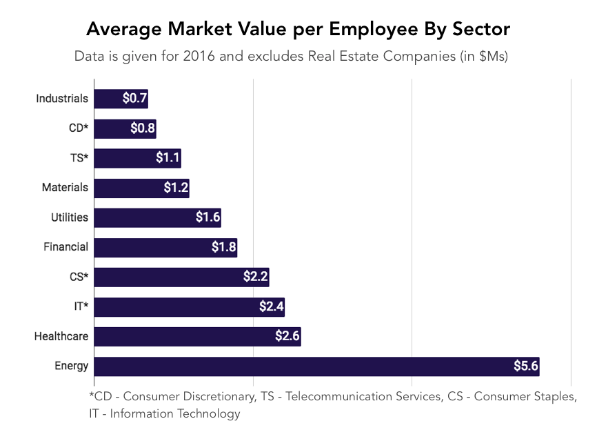 Per value