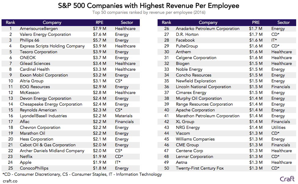 S&P 500 List Of Companies 2024 Marta Shawnee