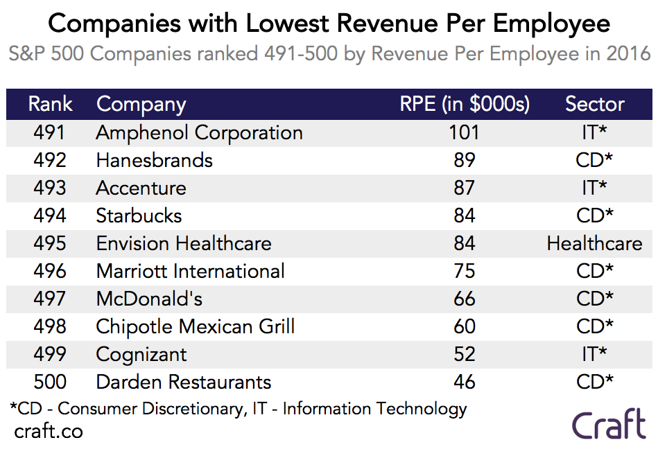 Companies